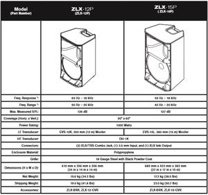 רמקול מוגבר 15" - EV - ZLX 15p