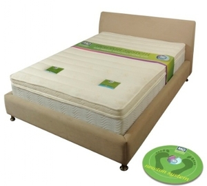 מזרון זוגי קפיצים ניוטון סיסטם מנדלבוים