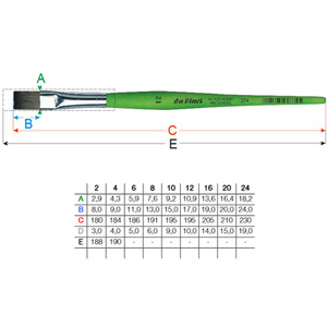 מארז 12 יח' מכחול דה וינצ'י ירוק שטוח תלמיד והובי סדרה 374 #4 Da-Vinci