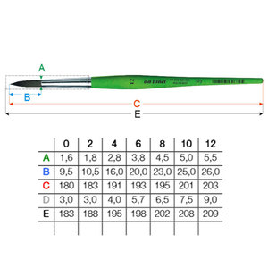 מארז 6 יח' מכחול דה וינצ'י ירוק עגול תלמיד והובי מס' 10