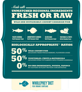 אוכל לכלבים אקאנה קלאסיק דגים