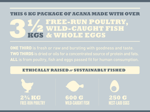 אוכל לכלבים אקנה הריטג לכלבים בוגרים מגזעים קטנים