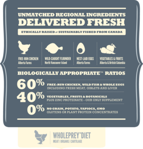 אוכל לכלבים אקאנה הריטג' לכלבים בוגרים מגזעים קטנים