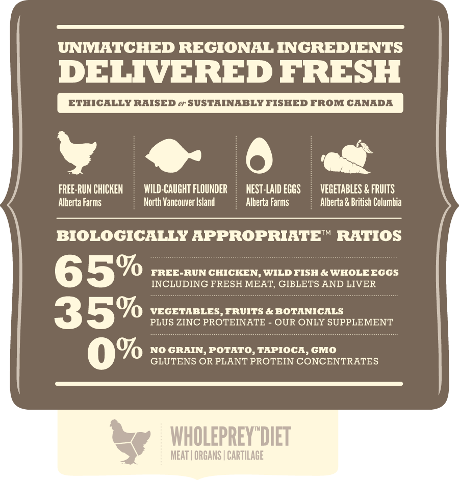 אקנה לייט לשמירה וירידה במשקל | Acana Light & Fit