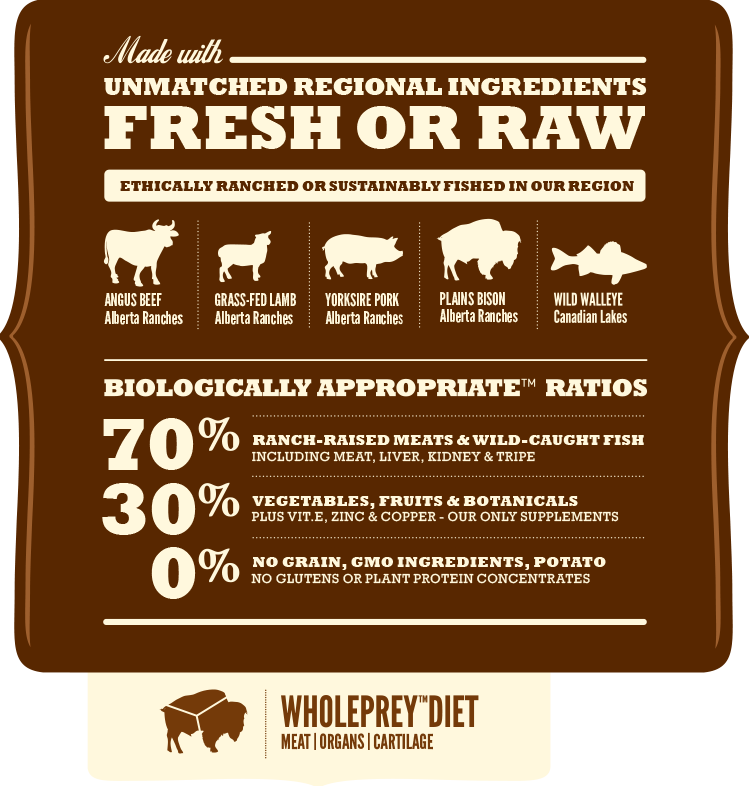 אקאנה ראנצ'לנדס | Acana Ranchlands​