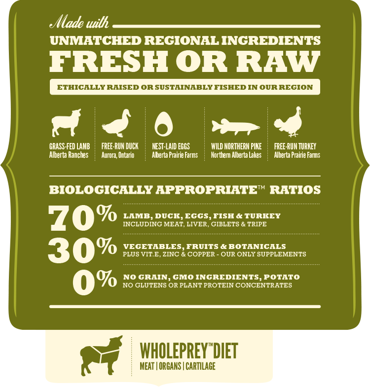 אקאנה גראסלנדס | Acana Grasslands​