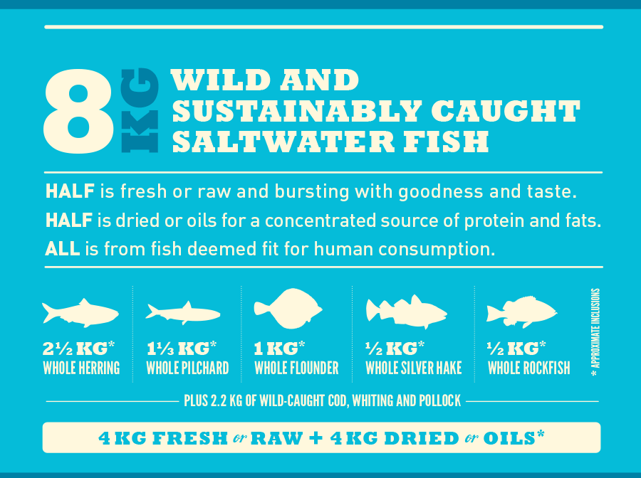 אקאנה פסיפיקה | Acana Pacifica​