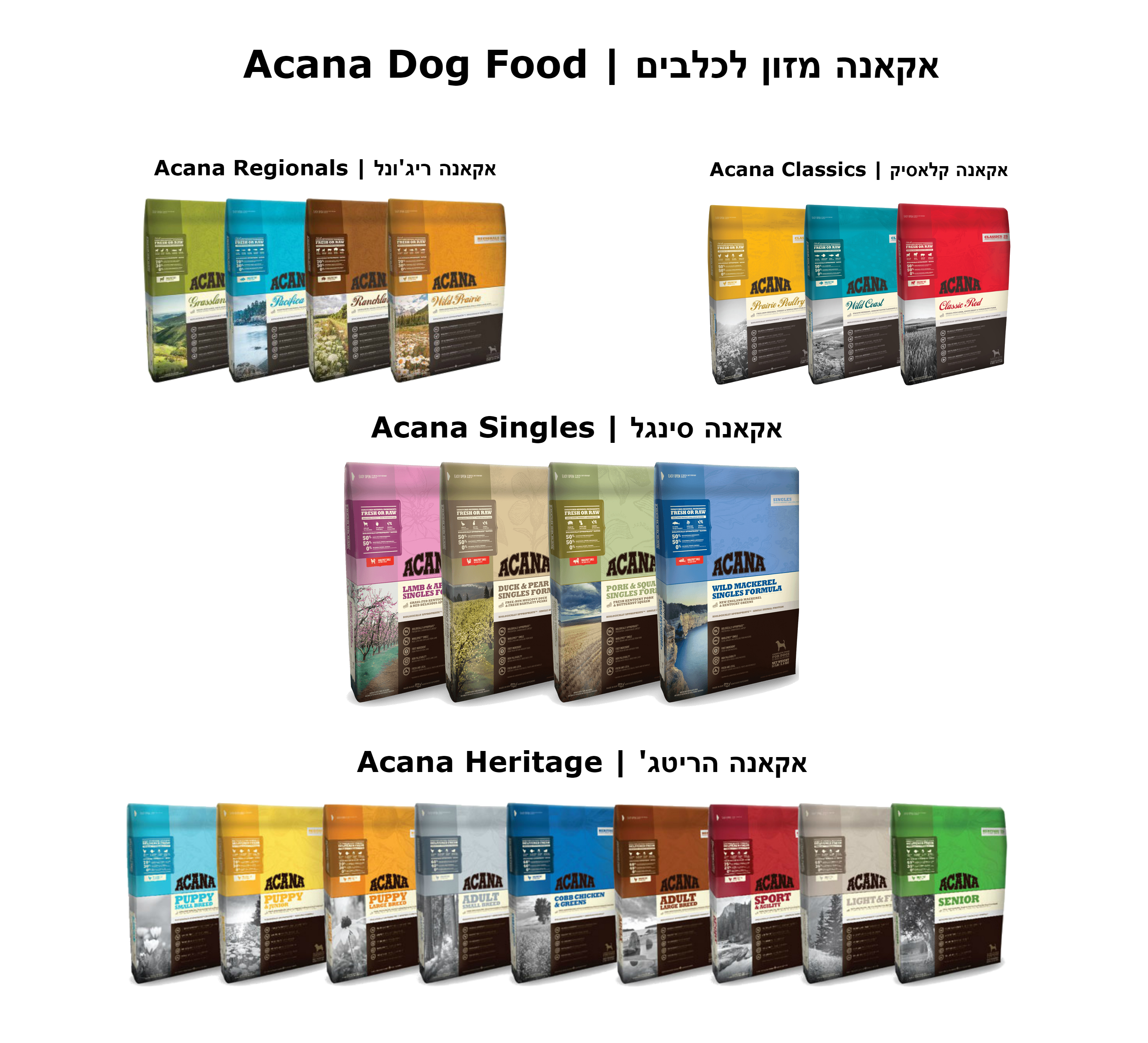 אקנה אוכל לכלבים