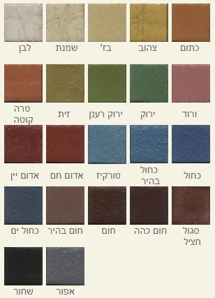 סדרה ארכיאולוגית 20 מ