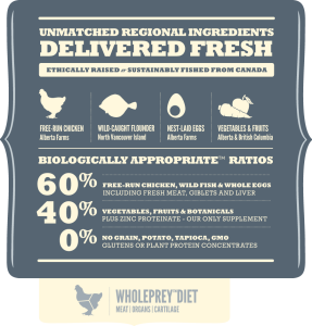 אקנה Acana מזון לכלבים מגזע קטן בוגר 2 ק"ג