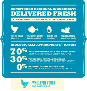 אקנה Acana אוכל לכלבים גורים פאפי מגזע קטן 2 ק"ג