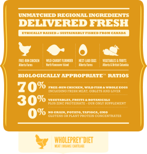 אקנה Acana אוכל לכלבים גור/ג'וניור מגזע בינוני 2 ק"ג