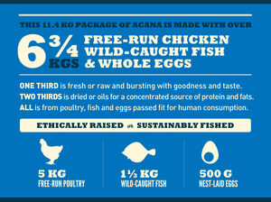 אקנה Acana מזון לכלבים בוגרים(כחול) 11.4 ק"ג