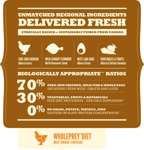 אקנה Acana מזון לכלבים גורים מזן גדול 11.4 ק"ג