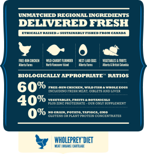 אקנה Acana מזון לכלבים בוגרים (כחול) 6 ק"ג