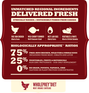 אקנה Acana מזון לכלבי עבודה וספורט מועשר בחלבון 17 ק"ג