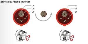 תקע סיקון נייד הופך פאזה PCE 5X16