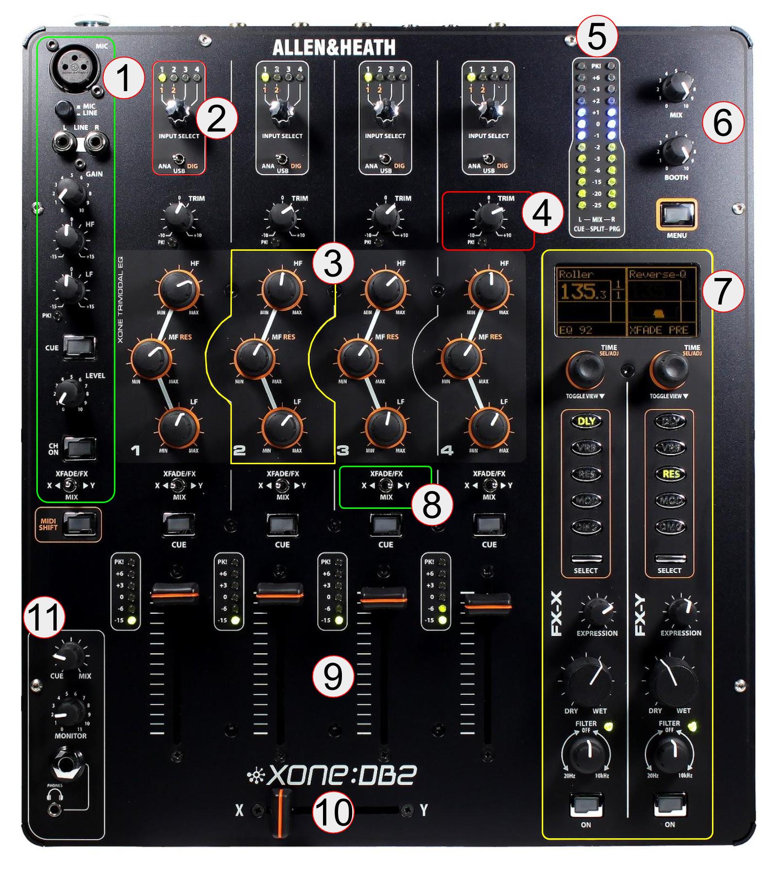 מיקסר DJ מקצועי XoneDB2 של Allen & Heath