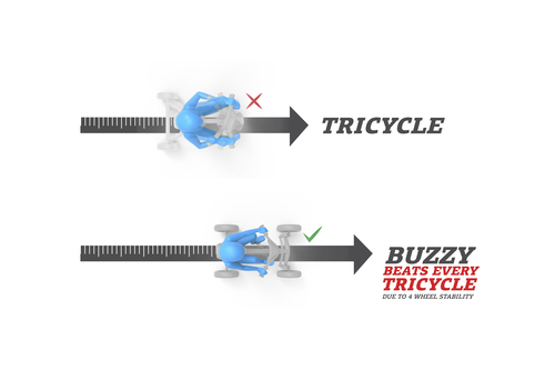 BERG- Buzzy Bloom 2-in-1