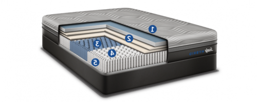 מזרן Hybrid Performance