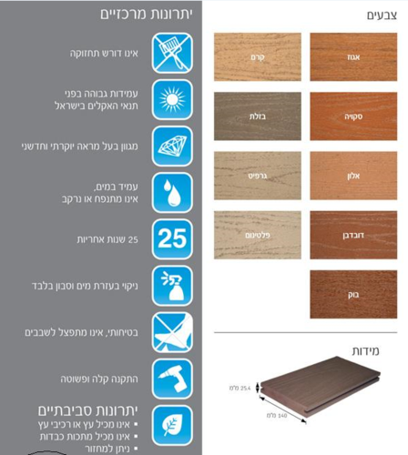 קיט גדר להרכבה עצמית - נמכר במודולים של רוחב 122 ס